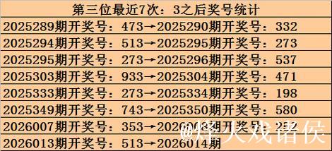 014期九哥福彩3D预测奖号:大小冷态判断 014期九哥福彩3D预测奖号:大小冷态判断