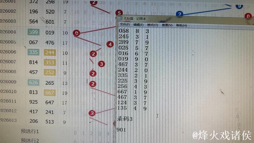 014期九哥福彩3D预测奖号:大小冷态判断 014期九哥福彩3D预测奖号:大小冷态判断