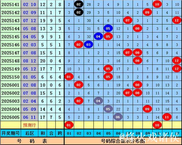006期安队大乐透预测奖号:15码复式参考 006期安队大乐透预测奖号:15码复式参考