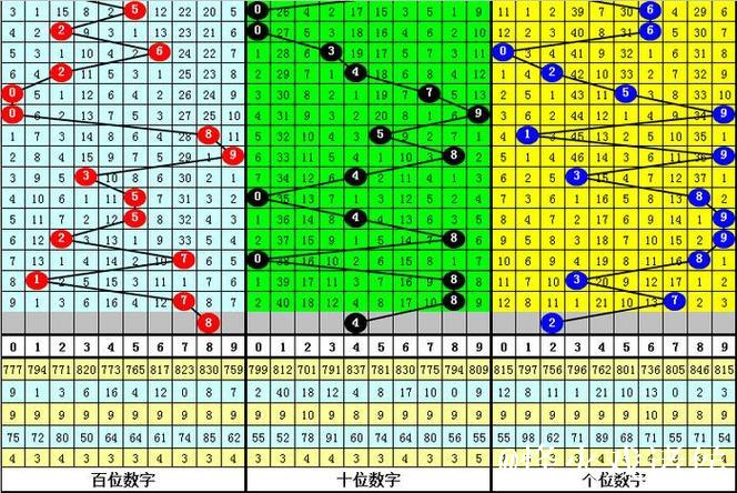 013期李笑岚福彩3D预测奖号:定位5码参考 013期李笑岚福彩3D预测奖号:定位5码参考