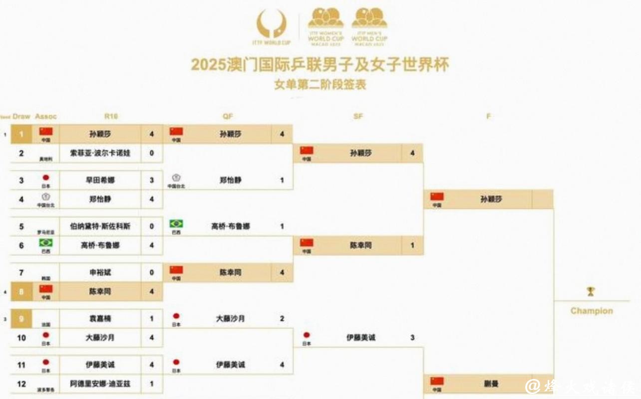 2026世界杯比赛日程安排 2026世界杯比赛日程安排